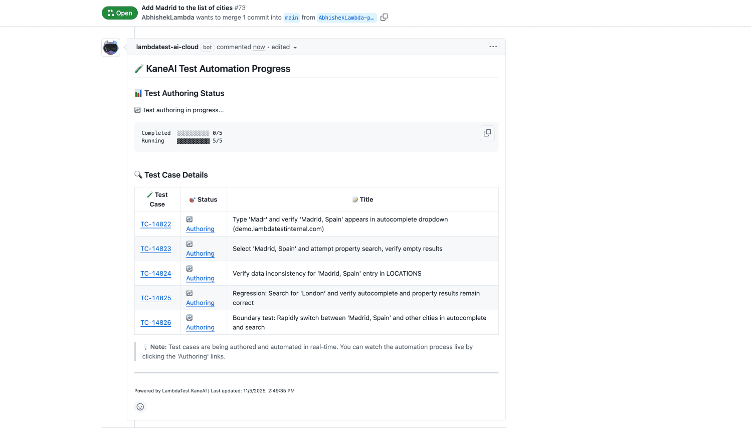 AI Generated Test Cases