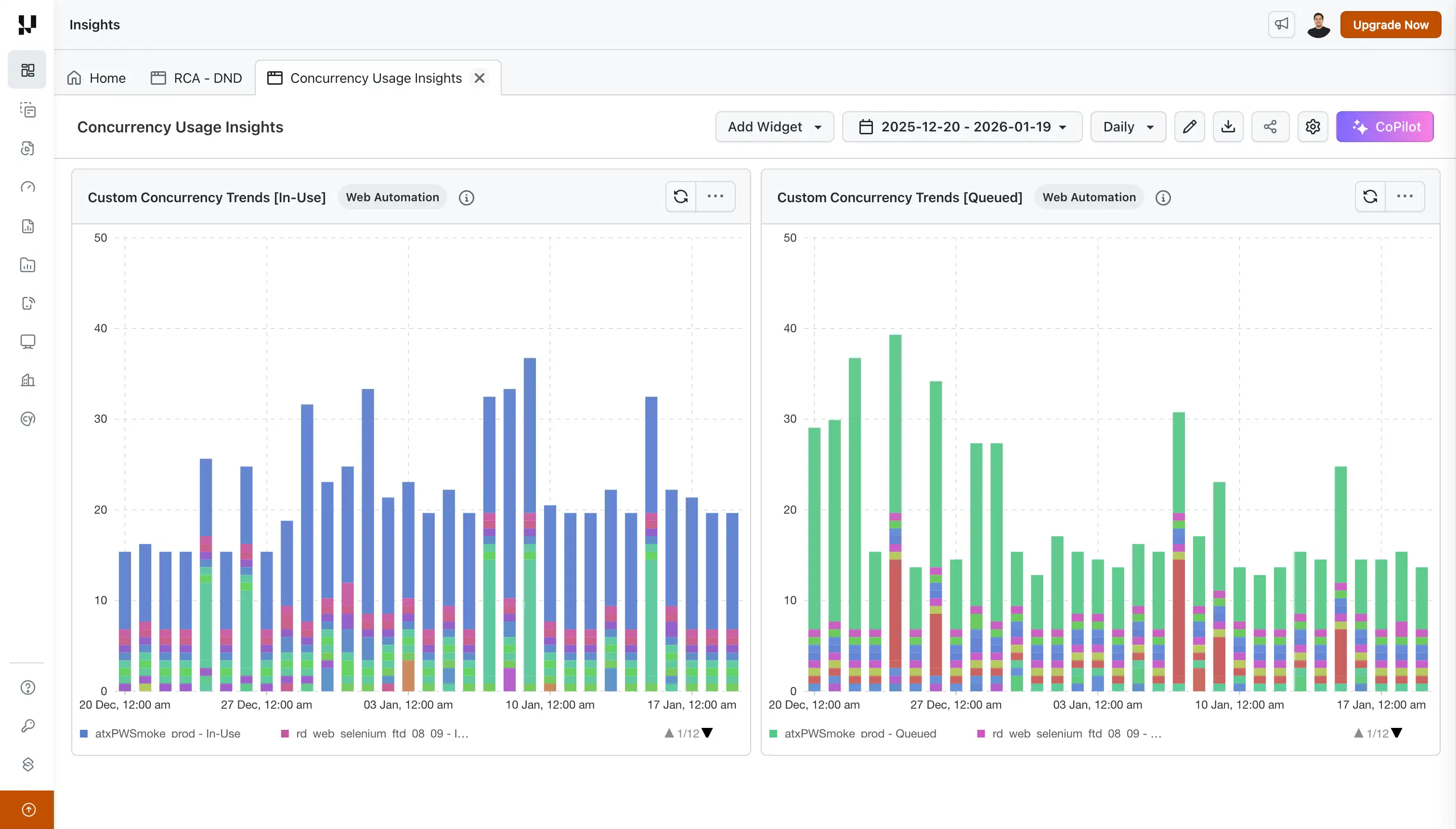 Custom Concurrency Trends Widget