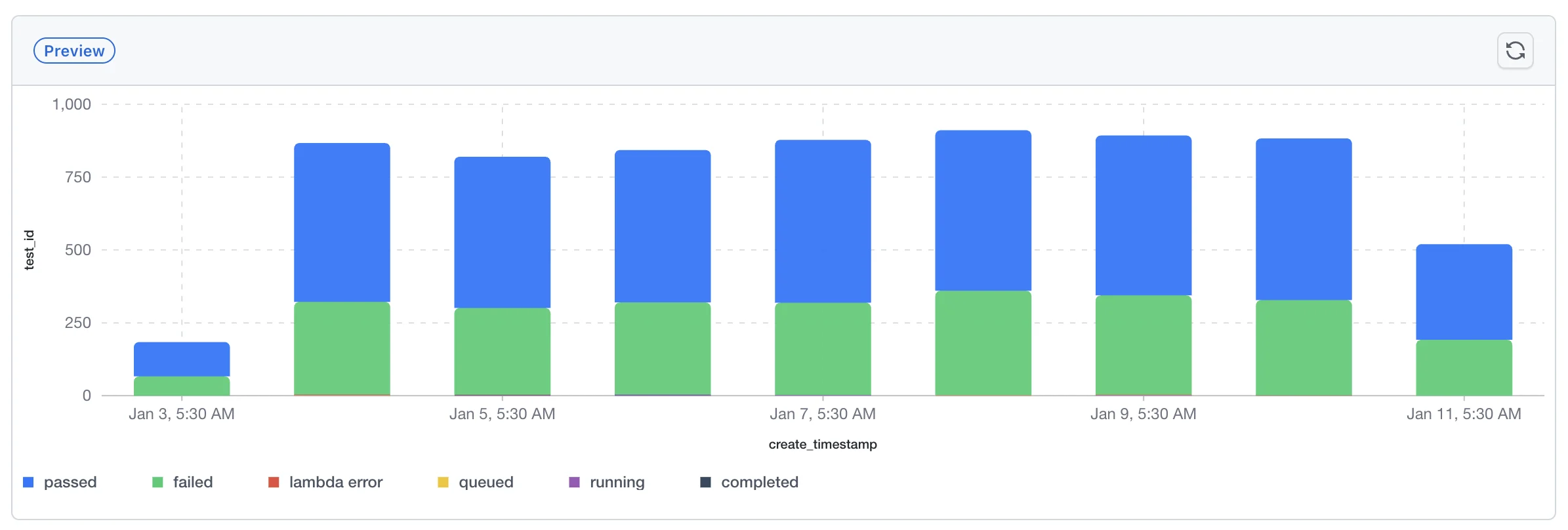 Bar Chart Widget Example