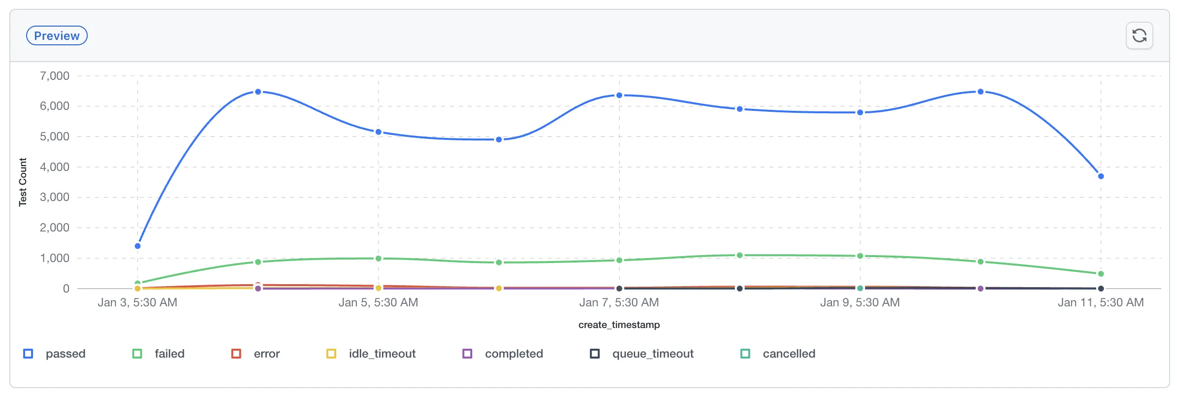 Line Chart Widget Example