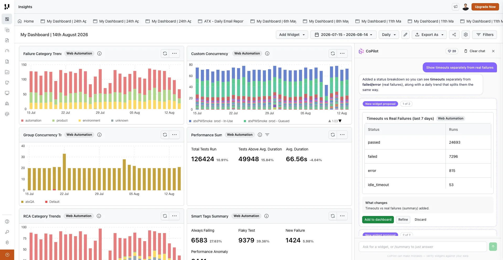 CoPilot panel showing a new widget proposal with a live preview, a What changes summary, and Add to dashboard, Refine and Discard actions
