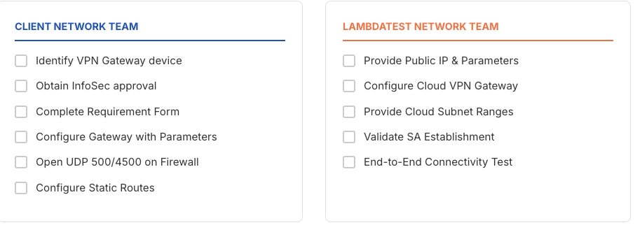 S2S VPN Implementation Checklist