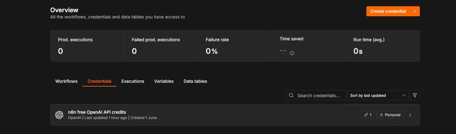 TestMu AI Automation Dashboard showing the credentials panel with Username and Access Key