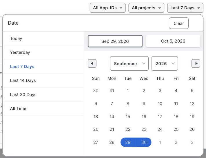 Time window selector open, showing Today, Yesterday, Last 7 Days, Last 14 Days, Last 30 Days, All Time and a calendar for a custom date range