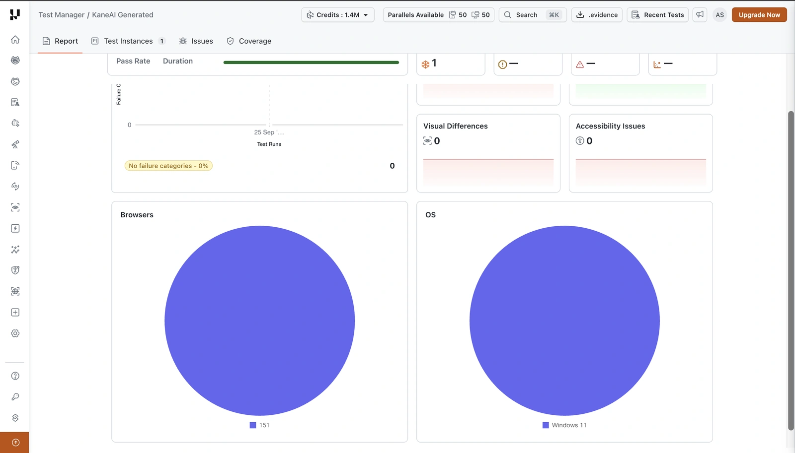 Lower half of the Report tab showing Failure Categories, Visual Differences, Accessibility Issues, and the Browsers and OS charts