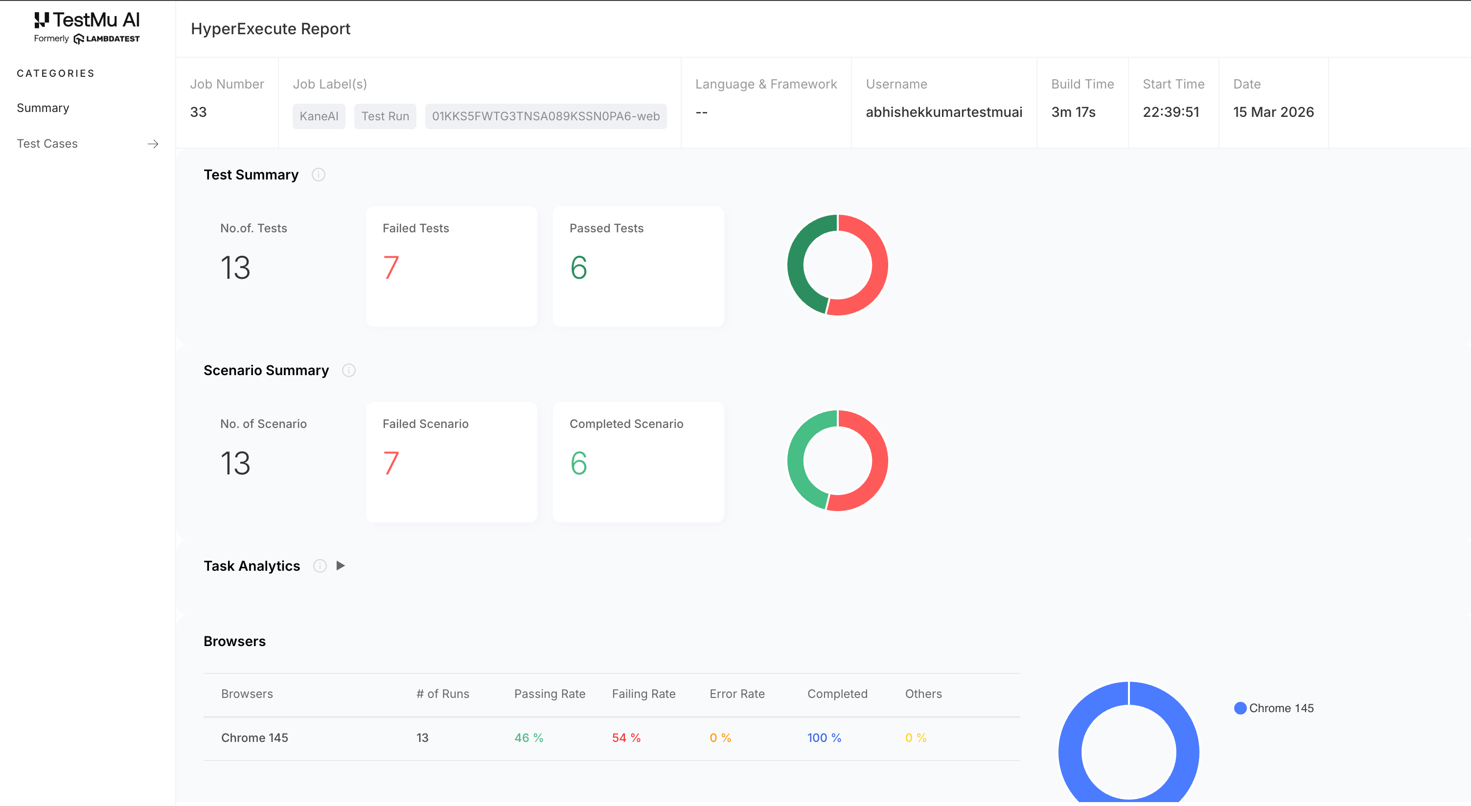 HTML report summary page