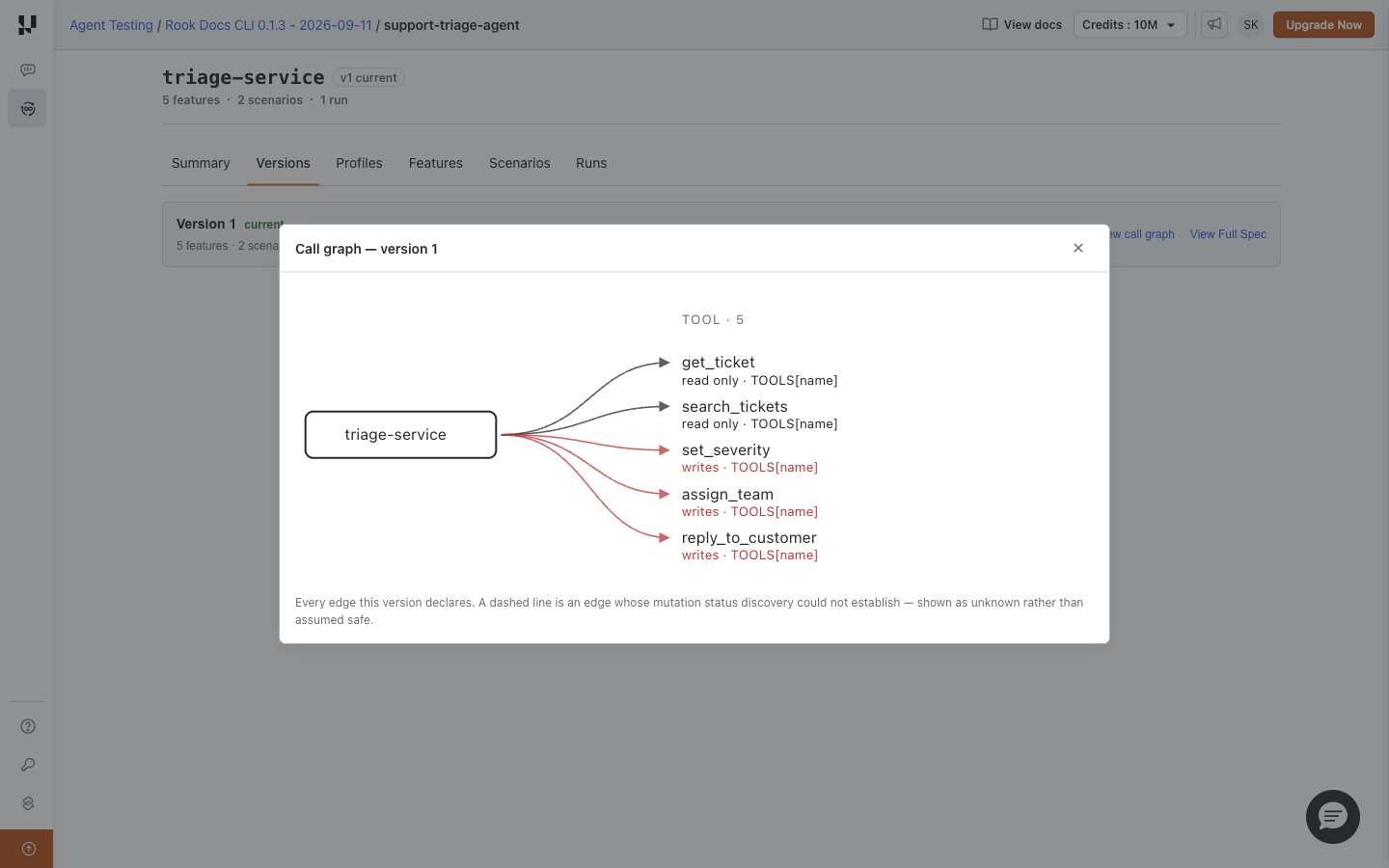 Hosted call graph distinguishing read-only tools from the write-capable severity, assignment, and reply tools