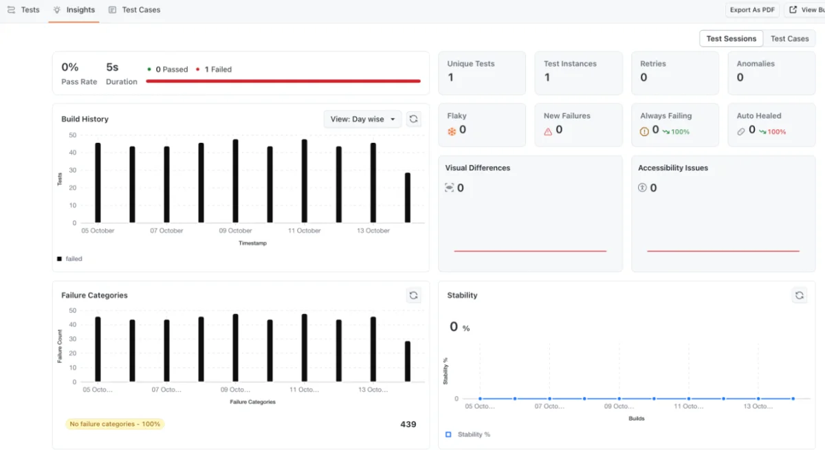 Insights tab on the automation build page