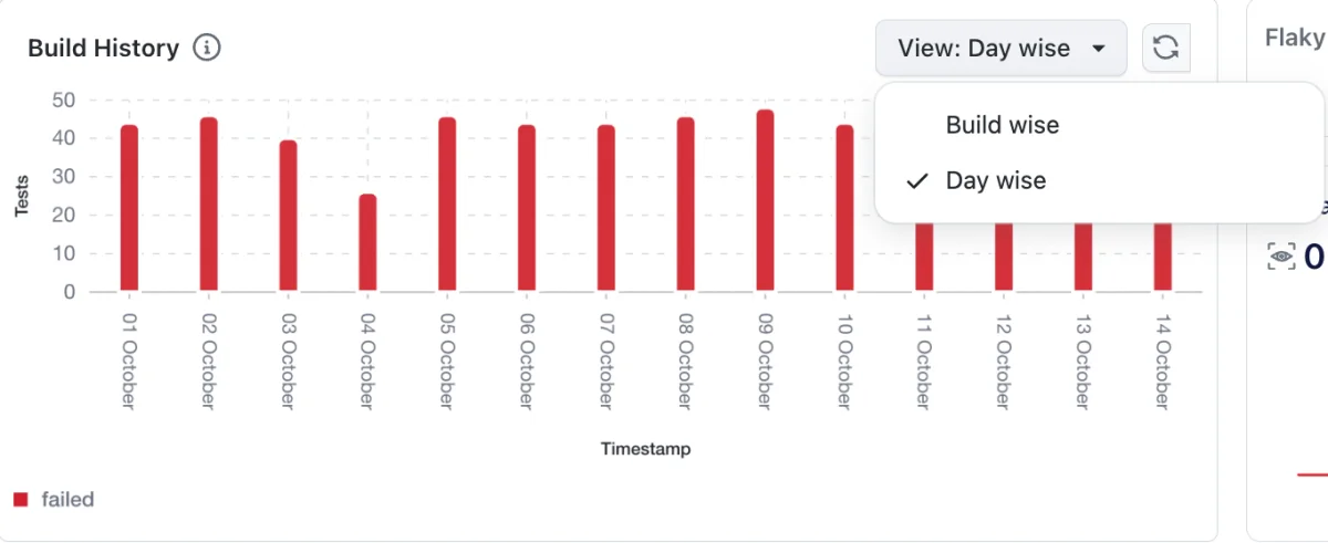 Build History view selector with Build wise and Day wise