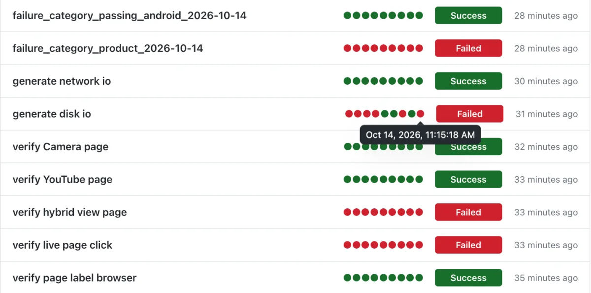 Test Cases View widget with history dots and a run time tooltip