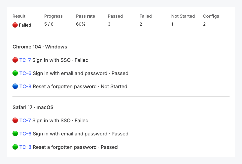 Test run card in Linear showing progress, pass rate, and results grouped by browser and OS
